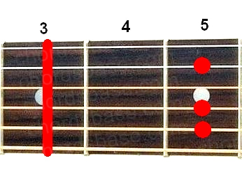 Gm6 guitar chord fingering