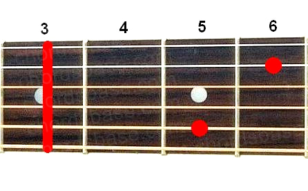 Gm7 guitar chord fingering