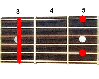 Gm9 guitar chord fingering