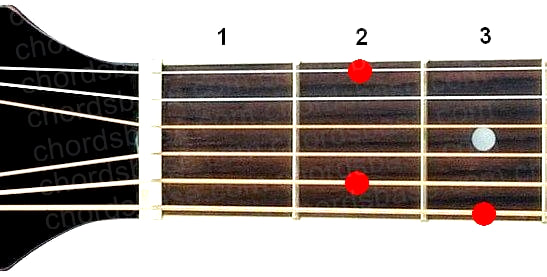 Gmaj7 guitar chord fingering